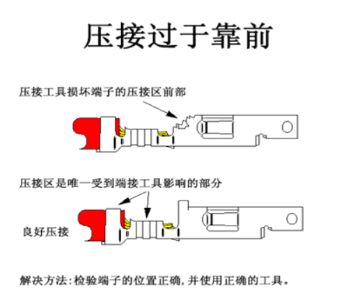 汽車線束端子壓接技術(shù)要求及工藝標準